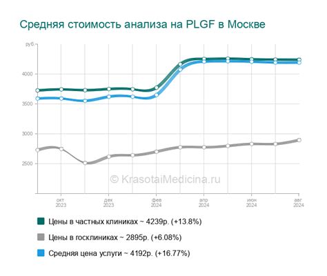 Что такое плацентарный фактор роста