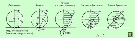 Что такое плоскопараллельное движение?