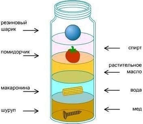 Что такое плотность по воде?