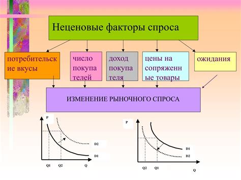 Что такое повседневный спрос?