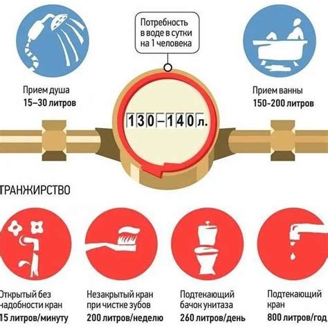 Что такое повышающий коэффициент в горячем водоснабжении?