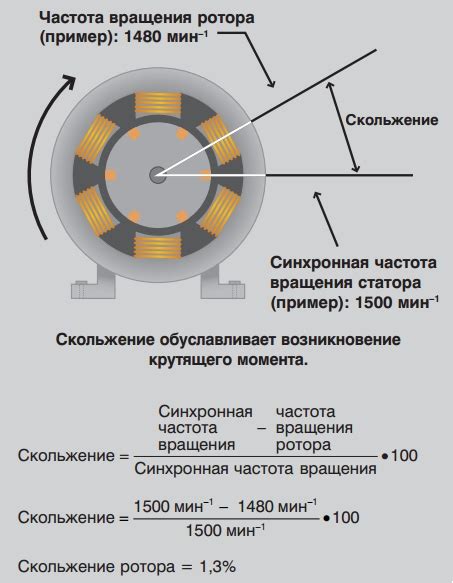 Что такое повышенное скольжение электродвигателя?