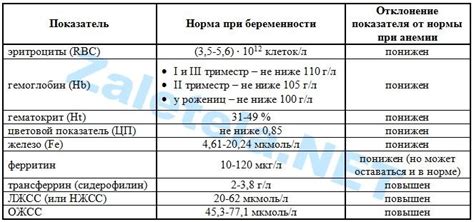 Что такое повышенное сывороточное железо?