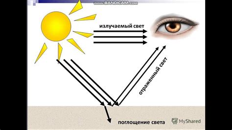 Что такое поглощение и его влияние?