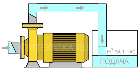 Что такое подача насоса?