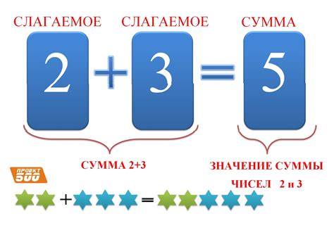 Что такое подотчетная сумма?