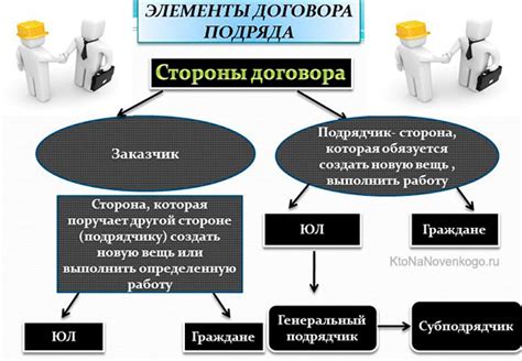 Что такое подряд без подряда?