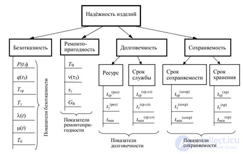 Что такое показатели сои