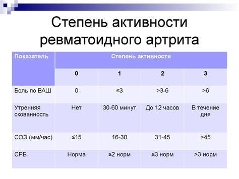 Что такое показатель АццП