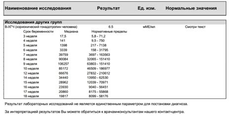 Что такое показатель ХГЧ 424?