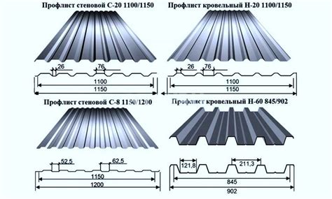 Что такое полезная ширина профнастила?