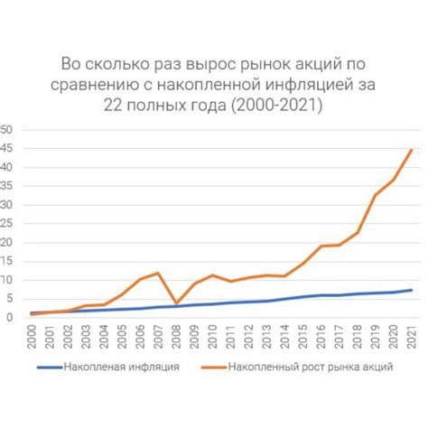 Что такое полезное увеличение и зачем оно нужно?