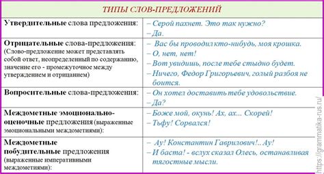 Что такое полное описание?