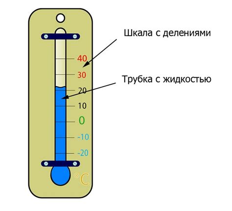 Что такое полное погружение термометра?