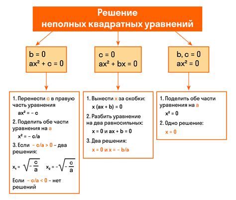 Что такое полные квадраты: определение и примеры