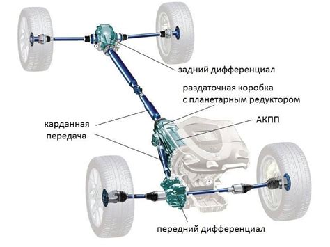 Что такое полный привод с блокировкой?