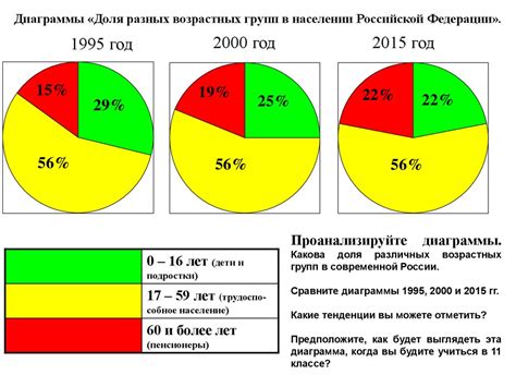 Что такое половозрастной состав населения