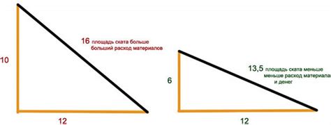 Что такое пологая стрелка?