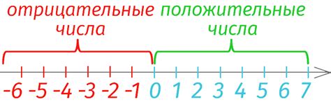 Что такое положительное значение выражения?