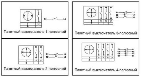 Что такое полюсность автомата