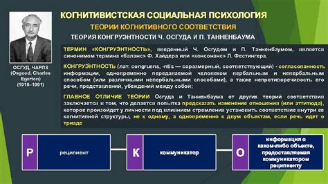 Что такое понятие плавения конгруэнтно в математике и какую роль оно играет?