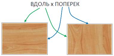 Что такое поперек кромки