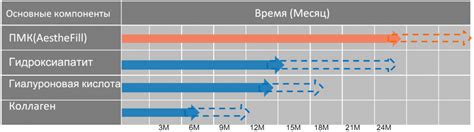 Что такое порфа эсте?