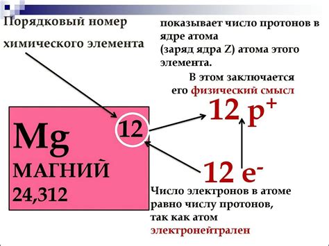 Что такое порядковый номер химического элемента?