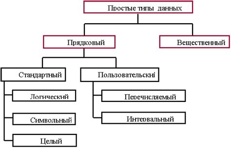 Что такое порядковый тип?