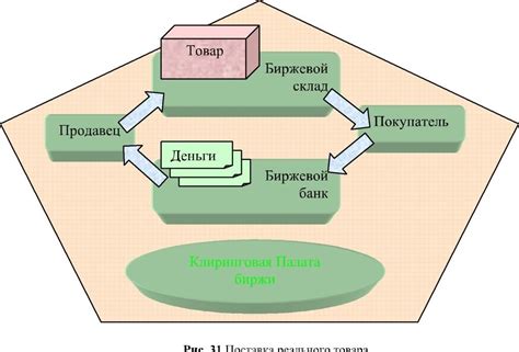 Что такое поставка и почему это значимо