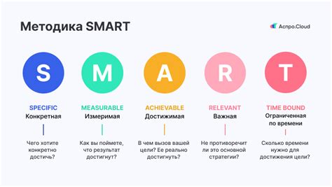 Что такое постановка задачи в сфере смартовых технологий?