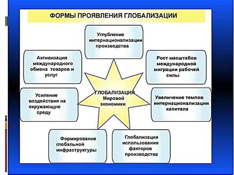 Что такое постиндустриальное государство?