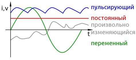 Что такое постоянный ток обратной полярности