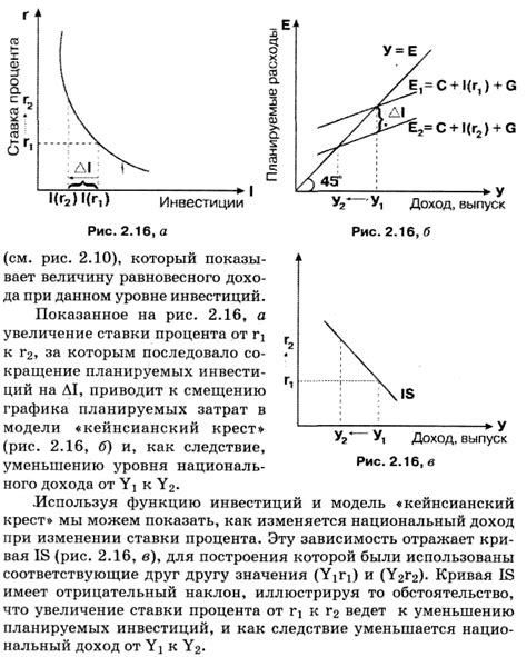 Что такое постпрогнозный период и его значение в экономике?