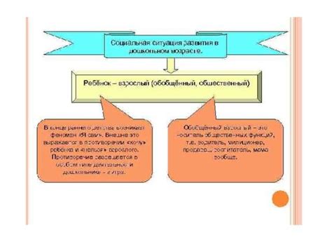 Что такое постыдная ситуация?