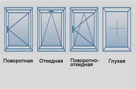 Что такое правое открывание окна