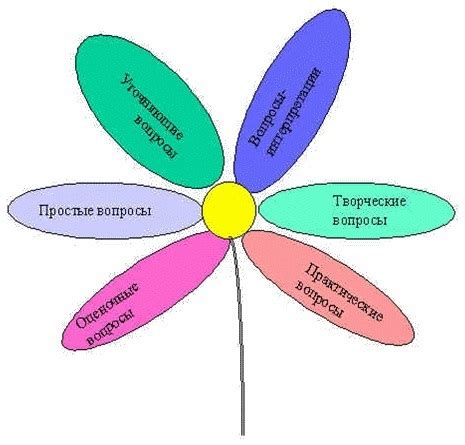 Что такое практические вопросы