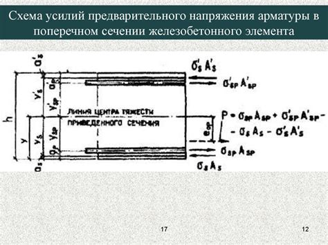 Что такое предварительное напряжение?