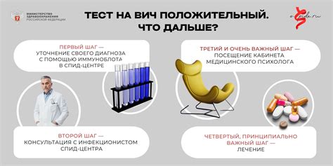 Что такое предварительно положительный тест?