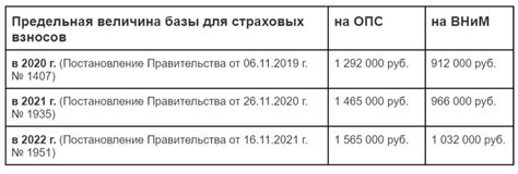 Что такое предельный размер страховых взносов и как он влияет на выплаты