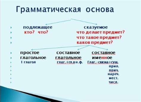 Что такое предикативная основа?