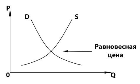 Что такое предложение в экономике?