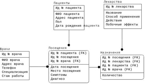 Что такое предметная область базы данных?