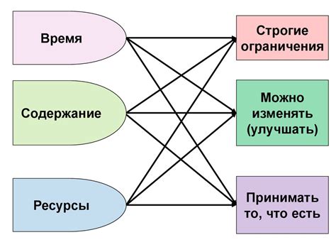 Что такое предметная область проекта