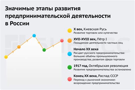 Что такое предпринимательство?