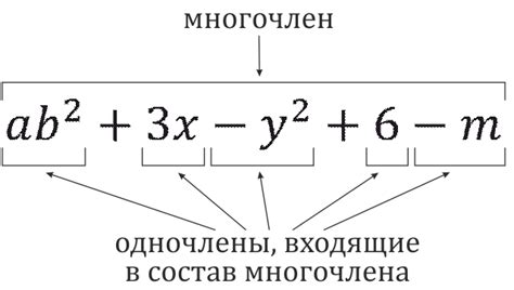 Что такое приведенный многочлен?