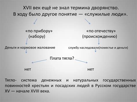 Что такое привилегированное сословие