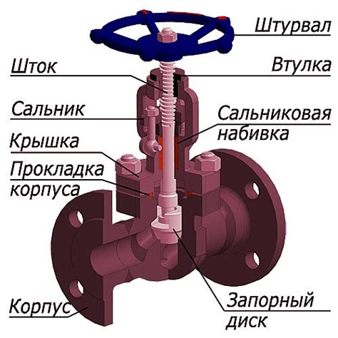 Что такое прижатый клапан