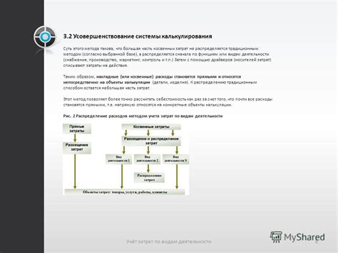 Что такое принцип затрат по функциям