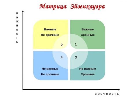 Что такое приоритет товара?